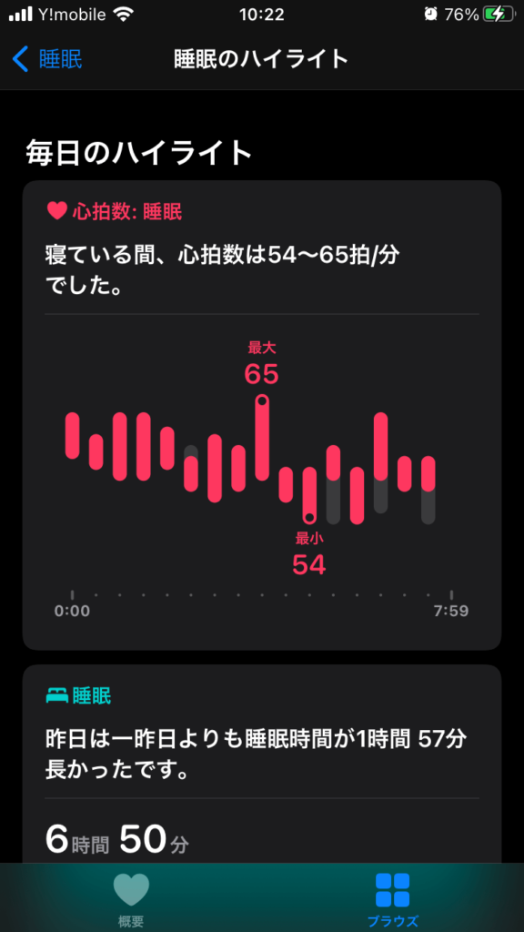 『Apple Watch(アップルウォッチ)Series 6』の睡眠ログ