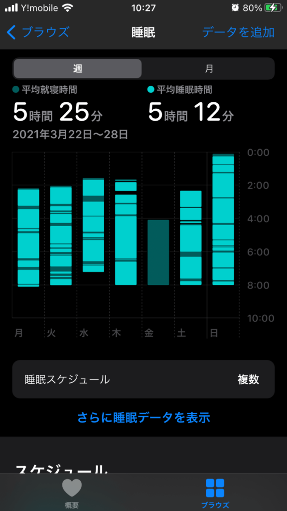 『Apple Watch(アップルウォッチ)Series 6』の睡眠ログ